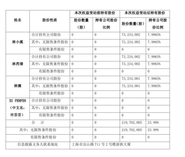 股票配资官方网 遭B站否认收购，林奇去世后谁主游族网络沉浮？